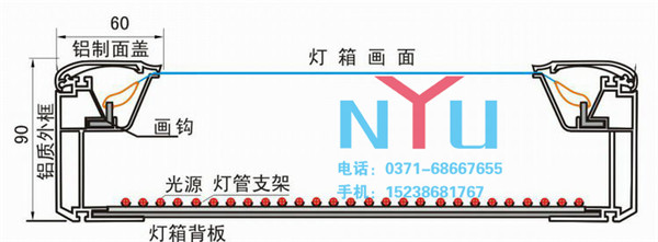 河南廣告燈箱為城市的發(fā)展帶來(lái)哪些好處?